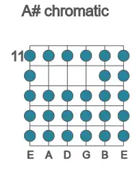Guitar scale for chromatic in position 11